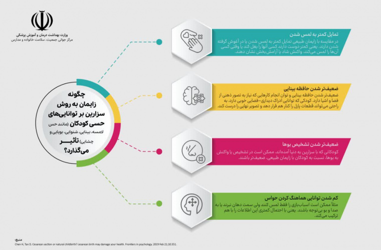 مجموعه پوستر مزایای زایمان طبیعی و مضرات سزارین